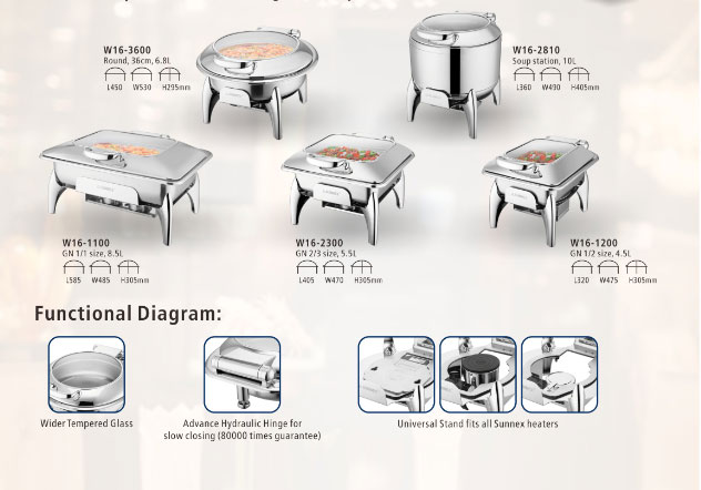 Wenen Range Chafers